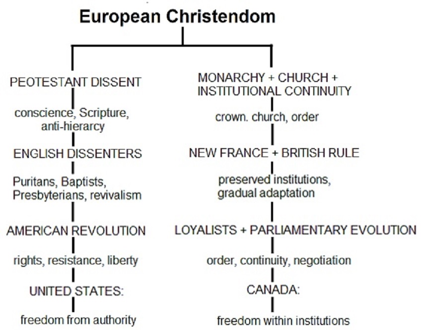 EUROPEAN CHRISTENDOM